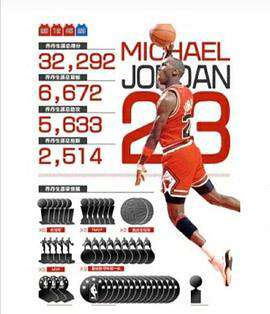 籃球之神邁克爾·喬丹